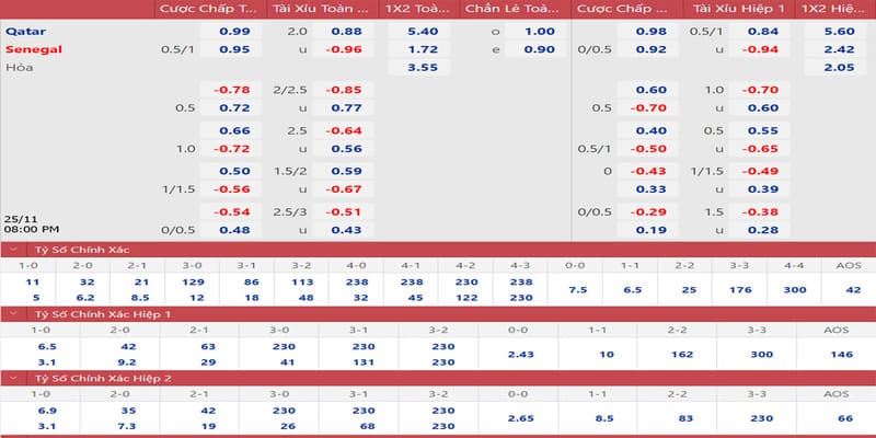 Phân tích Kèo châu Á Phân tích Kèo châu Á