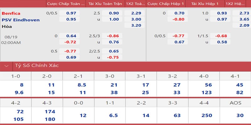 kèo nhà cái Cúp C1 tối nay kèo nhà cái Cúp C1 tối nay