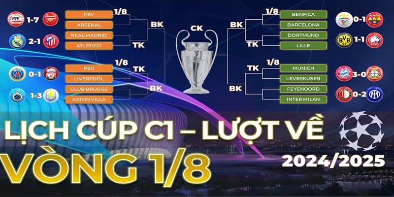tỷ lệ kèo Cúp C1 châu Âu 2025 tỷ lệ kèo Cúp C1 châu Âu 2025