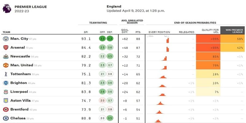  kèo nhà cái ngoại hạng anh