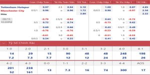 gioi thieu tong quan ve keo nha cai ngoai hang anh 1