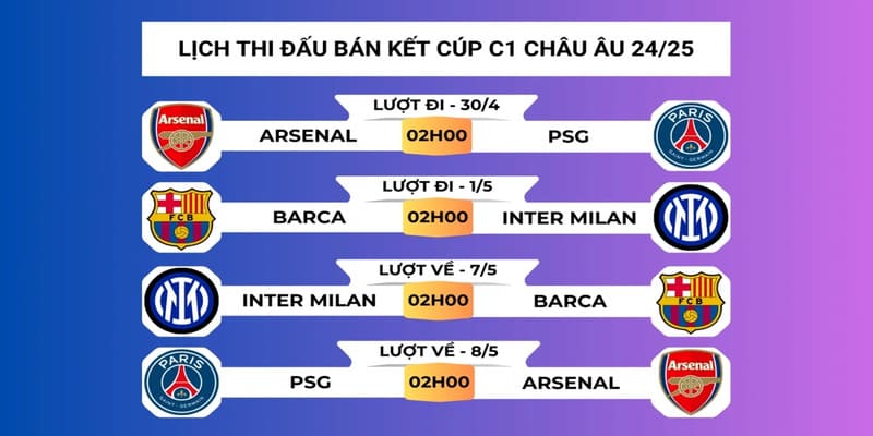 tỷ lệ kèo Cúp C1 châu Âu 2025 tỷ lệ kèo Cúp C1 châu Âu 2025