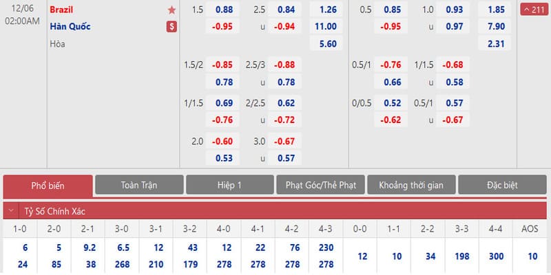 Top 5 nhà cái có tỷ lệ kèo tốt nhất Top 5 nhà cái có tỷ lệ kèo tốt nhất
