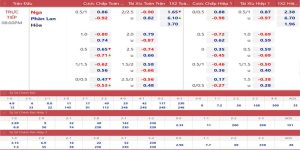 tam quan trong cua ty le keo bong da quoc te moi nhat 1