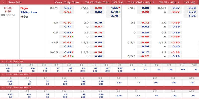 tỷ lệ kèo bóng đá quốc tế mới nhất