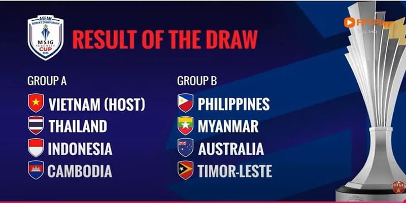 tỷ lệ kèo bóng đá AFF Cup 2025