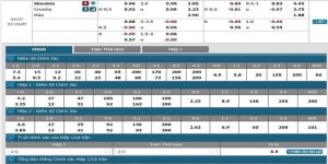 vi sao phai nam vung cach phan tich ty le keo bong da hieu qua 1