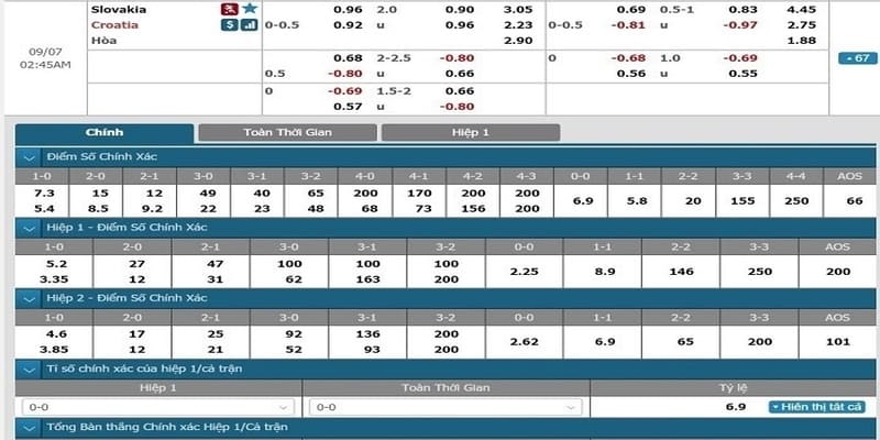 vi sao phai nam vung cach phan tich ty le keo bong da hieu qua 1